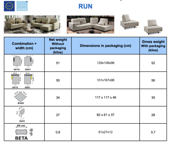 Dimensions des canapés et modules RUN