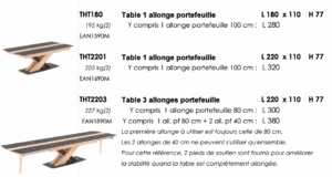 Liste des meubles disponibles dans la collection THALES, fabriquée en France par les Ateliers de Langres